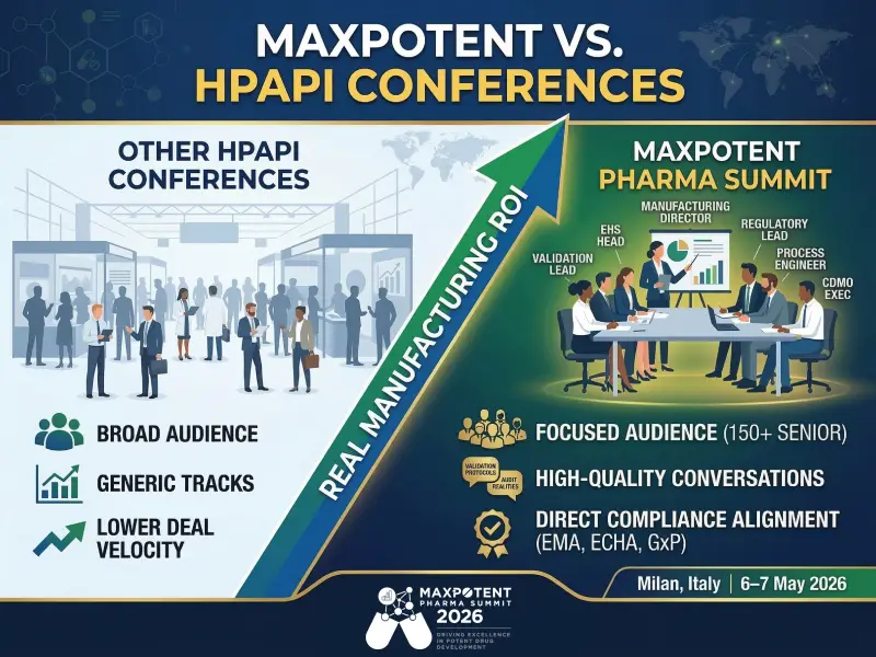 MaxPotent vs HPAPI Conferences: Where Sponsors See Real Manufacturing ROI